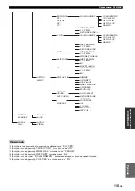 Предварительный просмотр 729 страницы Yamaha RX-V1900 Owner'S Manual