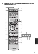 Предварительный просмотр 736 страницы Yamaha RX-V1900 Owner'S Manual