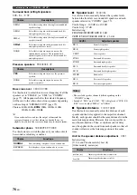 Preview for 80 page of Yamaha RX-V1900BL Owner'S Manual