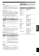 Preview for 85 page of Yamaha RX-V1900BL Owner'S Manual