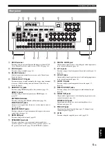 Preview for 9 page of Yamaha RX-V2065 - AV Network Receiver Owner'S Manual