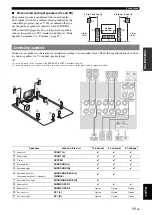 Preview for 15 page of Yamaha RX-V2065 - AV Network Receiver Owner'S Manual