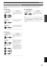 Preview for 17 page of Yamaha RX-V2065 - AV Network Receiver Owner'S Manual