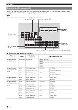 Preview for 20 page of Yamaha RX-V2065 - AV Network Receiver Owner'S Manual