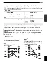 Preview for 21 page of Yamaha RX-V2065 - AV Network Receiver Owner'S Manual