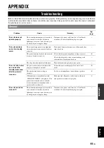 Preview for 69 page of Yamaha RX-V2065 - AV Network Receiver Owner'S Manual