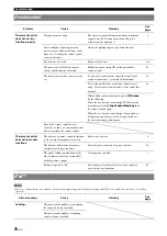 Preview for 74 page of Yamaha RX-V2065 - AV Network Receiver Owner'S Manual