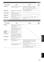 Preview for 75 page of Yamaha RX-V2065 - AV Network Receiver Owner'S Manual