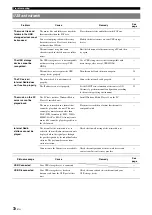 Preview for 76 page of Yamaha RX-V2065 - AV Network Receiver Owner'S Manual