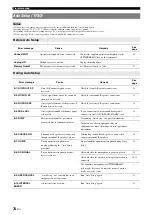 Preview for 78 page of Yamaha RX-V2065 - AV Network Receiver Owner'S Manual