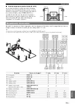 Preview for 101 page of Yamaha RX-V2065 - AV Network Receiver Owner'S Manual