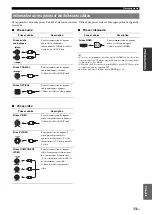 Preview for 103 page of Yamaha RX-V2065 - AV Network Receiver Owner'S Manual