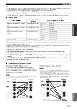 Preview for 107 page of Yamaha RX-V2065 - AV Network Receiver Owner'S Manual