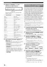 Preview for 124 page of Yamaha RX-V2065 - AV Network Receiver Owner'S Manual