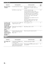 Preview for 158 page of Yamaha RX-V2065 - AV Network Receiver Owner'S Manual