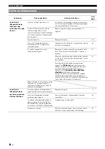 Preview for 160 page of Yamaha RX-V2065 - AV Network Receiver Owner'S Manual