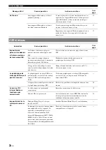 Preview for 162 page of Yamaha RX-V2065 - AV Network Receiver Owner'S Manual