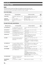 Preview for 164 page of Yamaha RX-V2065 - AV Network Receiver Owner'S Manual