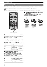 Preview for 184 page of Yamaha RX-V2065 - AV Network Receiver Owner'S Manual