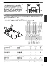 Preview for 187 page of Yamaha RX-V2065 - AV Network Receiver Owner'S Manual