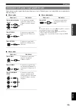 Preview for 189 page of Yamaha RX-V2065 - AV Network Receiver Owner'S Manual