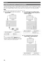 Preview for 190 page of Yamaha RX-V2065 - AV Network Receiver Owner'S Manual