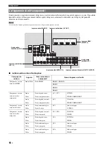 Preview for 192 page of Yamaha RX-V2065 - AV Network Receiver Owner'S Manual