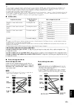 Preview for 193 page of Yamaha RX-V2065 - AV Network Receiver Owner'S Manual