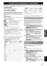 Preview for 237 page of Yamaha RX-V2065 - AV Network Receiver Owner'S Manual