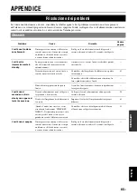 Preview for 241 page of Yamaha RX-V2065 - AV Network Receiver Owner'S Manual