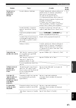 Preview for 243 page of Yamaha RX-V2065 - AV Network Receiver Owner'S Manual