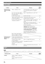 Preview for 246 page of Yamaha RX-V2065 - AV Network Receiver Owner'S Manual