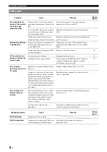 Preview for 248 page of Yamaha RX-V2065 - AV Network Receiver Owner'S Manual