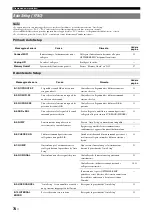 Preview for 250 page of Yamaha RX-V2065 - AV Network Receiver Owner'S Manual