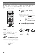 Preview for 270 page of Yamaha RX-V2065 - AV Network Receiver Owner'S Manual