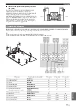 Preview for 273 page of Yamaha RX-V2065 - AV Network Receiver Owner'S Manual