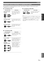 Preview for 275 page of Yamaha RX-V2065 - AV Network Receiver Owner'S Manual