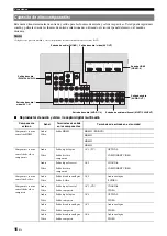 Preview for 278 page of Yamaha RX-V2065 - AV Network Receiver Owner'S Manual