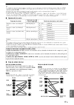 Preview for 279 page of Yamaha RX-V2065 - AV Network Receiver Owner'S Manual