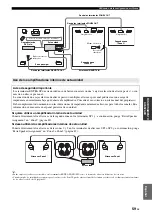 Preview for 321 page of Yamaha RX-V2065 - AV Network Receiver Owner'S Manual