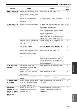 Preview for 329 page of Yamaha RX-V2065 - AV Network Receiver Owner'S Manual