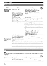 Preview for 332 page of Yamaha RX-V2065 - AV Network Receiver Owner'S Manual