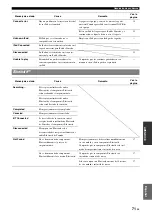 Preview for 333 page of Yamaha RX-V2065 - AV Network Receiver Owner'S Manual