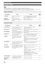 Preview for 336 page of Yamaha RX-V2065 - AV Network Receiver Owner'S Manual