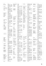 Preview for 349 page of Yamaha RX-V2065 - AV Network Receiver Owner'S Manual