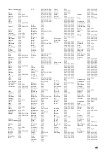 Preview for 353 page of Yamaha RX-V2065 - AV Network Receiver Owner'S Manual