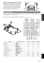 Preview for 15 page of Yamaha RX-V2065BL Owner'S Manual