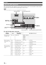 Preview for 20 page of Yamaha RX-V2065BL Owner'S Manual