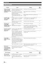 Preview for 88 page of Yamaha RX-V2065BL Owner'S Manual