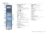 Preview for 15 page of Yamaha RX-V2073 Owner'S Manual